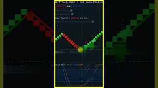 Nifty & Bank Nifty Combo Strategy With Renko Charts + Supertrend || Part-3