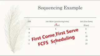 First Come First Serve (FCFS)  Scheduling