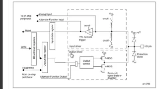 STM32 STM32VL Discovery STM32F100RBT6 (урок 2[ч.1/3]) GPIO, порты ввода-вывода