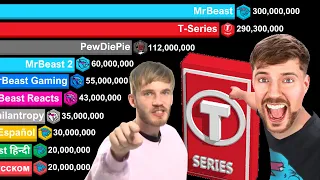 MrBeast vs T-Series vs PewDiePie - Sub Count History 2006-2024 (History and Projection)