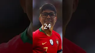 Aprendi A Jugar Como Cristiano Ronaldo en 24 Horas