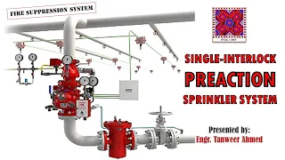 Single Interlock Preaction System | Pre action Sprinkler System | Firefighting | in Urdu/Hindi