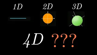 How to see a sphere in 4D