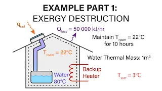 Mechanical Engineering Thermodynamics - Lec 14, pt 1 of 3:  Example Exergy Destruction