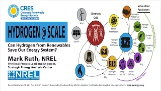 Can Hydrogen Save our Energy System? Mark Ruth, NREL