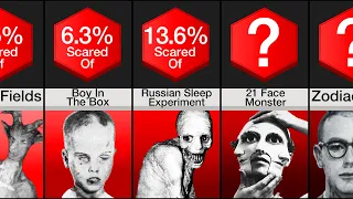 Comparison: Most Terrifying Mysteries