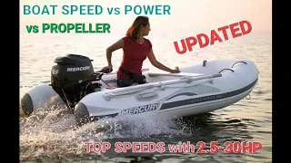 Inflatable boat speed vs. engine power , weight , and propeller size combined