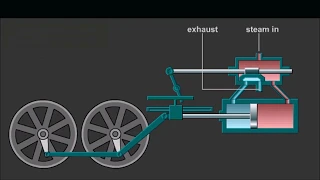 Steam locomotive mechanism