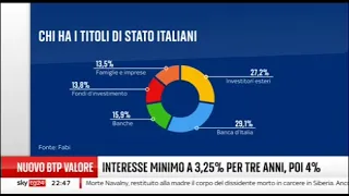 DEBITO PUBBLICO, DATI FABI A SKYTG24