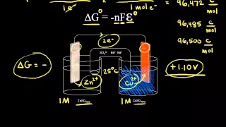 Free energy and cell potential | Redox reactions and electrochemistry | Chemistry | Khan Academy