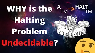 Why is the Halting Problem Undecidable?