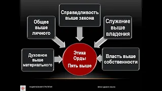 А.#Девятов: «Россия идёт в Орду». В гостях у сказки - золотой сон «юродивого» #небополитика.