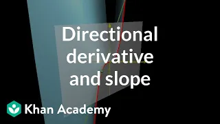 Directional derivatives and slope