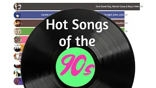 Songs of the 90s: All #1 Hits