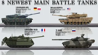 8 Newest Main Battle Tanks That Just Entered Service