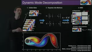 Compressed Sensing and Dynamic Mode Decomposition