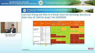 HSCC 2024  - TS.BS. Nguyễn Hữu Quân - Hô hấp