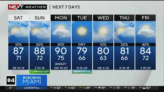 Miami weather for Friday 3/15/24 5PM