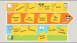 Introduction to the Operating Model Canvas