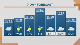 KGW Forecast: Sunrise, Tuesday, March 5, 2024