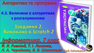 4.3. Величини в алгоритмах з розгалуженням. Завдання 2 (Scratch 2) | 7 клас | Ривкінд