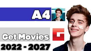 А4 vs Get Movies - гонка подписчиков [2022-2027]