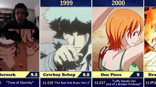 REACTING TO Highest Rated Anime Episodes Every Year (1980 - 2022) by RiNNE