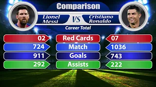 Lionel Messi vs Cristiano Ronaldo Career Comparison Match, Goal, Titles, Awards