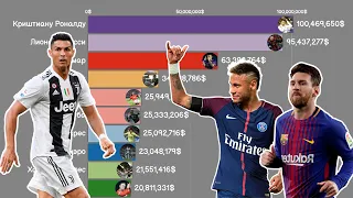 САМЫЕ ДОРОГИЕ ФУТБОЛИСТЫ 2015-2020