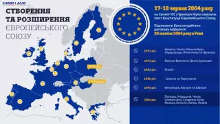 65 лет: история создания Европейского Союза