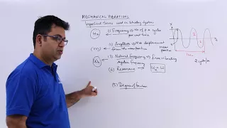 Important Terms Used In Vibratory System