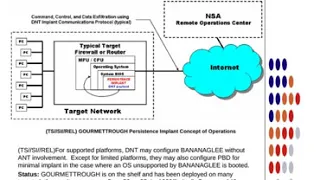 Global surveillance disclosures | Wikipedia audio article