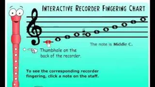 Recorder Fingering Chart