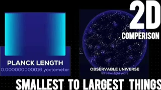 Smallest to biggest things in the universe comparison