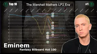 Eminem | Fantasy Bilboard Hot 100 Chart History (1996-2021)