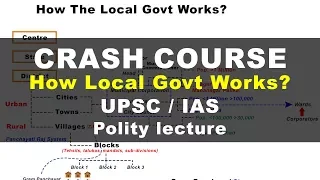 Crash Course Local Govt | Indian Polity UPSC, IAS lecture
