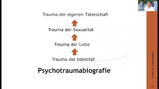 Mein Körper - mein Trauma - mein Ich. Mit Prof. Dr. Franz Ruppert (Thalamus Online-Kongress 2020)