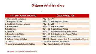 PREPARACIÓN PARA LA CONTRALORÍA ABRIL   SESIÓN IV 3RA JORNADA