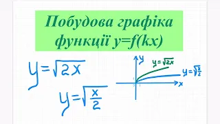 Побудова графіка функції у=f(kx). Алгебра 9 кл. Алгебра 10 кл. ЗНО математика.