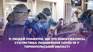 11 людей померли, ще 275 інфікувались: статистика поширення covid-19 у Тернопільській області