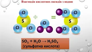Взаємодія води з оксидами. Поняття про індикатори. 7 клас