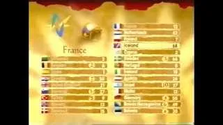 BBC - Eurovision 1999 final - full voting & winning Sweden