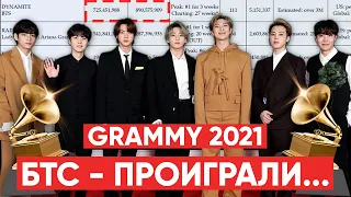 ПОЧЕМУ GRAMMY НЕ ДАЛИ ПОБЕДУ BTS ??? (РАСИЗМ) / ПОЧЕМУ BTS НИКОГДА НЕ ВОЗЬМУТ GRAMMY ??? #QWINDEKIM