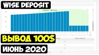 Вывод 100$ из Wise Deposit || Как создать источник пассивного дохода || Подготовка к адаптации