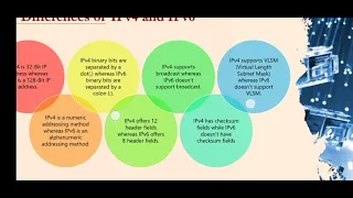 Data Communications - Network Layer