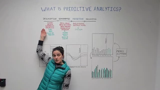 The Fundamentals of Predictive Analytics - Data Science Wednesday