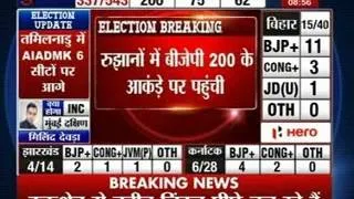 Lok Sabha elections 2014 results: BJP+ 243; Congress+ 67, Others 128