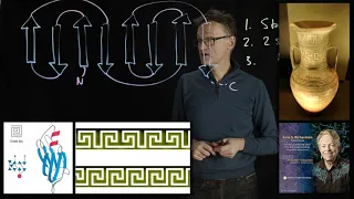 Lecture 07, concept 14: The Greek Key supersecondary structure motif