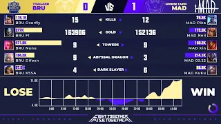 BRU vs MAD Game 1 I AWC 2021 Group Stage Day 3 I Buriram United vs MAD Team Full Game