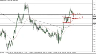 EUR/USD Technical Analysis for the Week of March 15, 2021 by FXEmpire